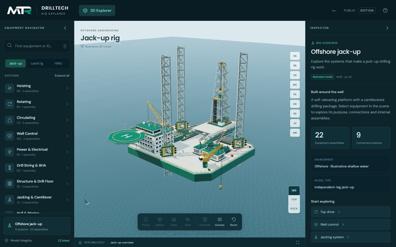 The MTR DRILLTECH explorer: an equipment navigator on the left, an offshore jack-up rig rendered in 3D in the centre, and an inspector panel on the right.