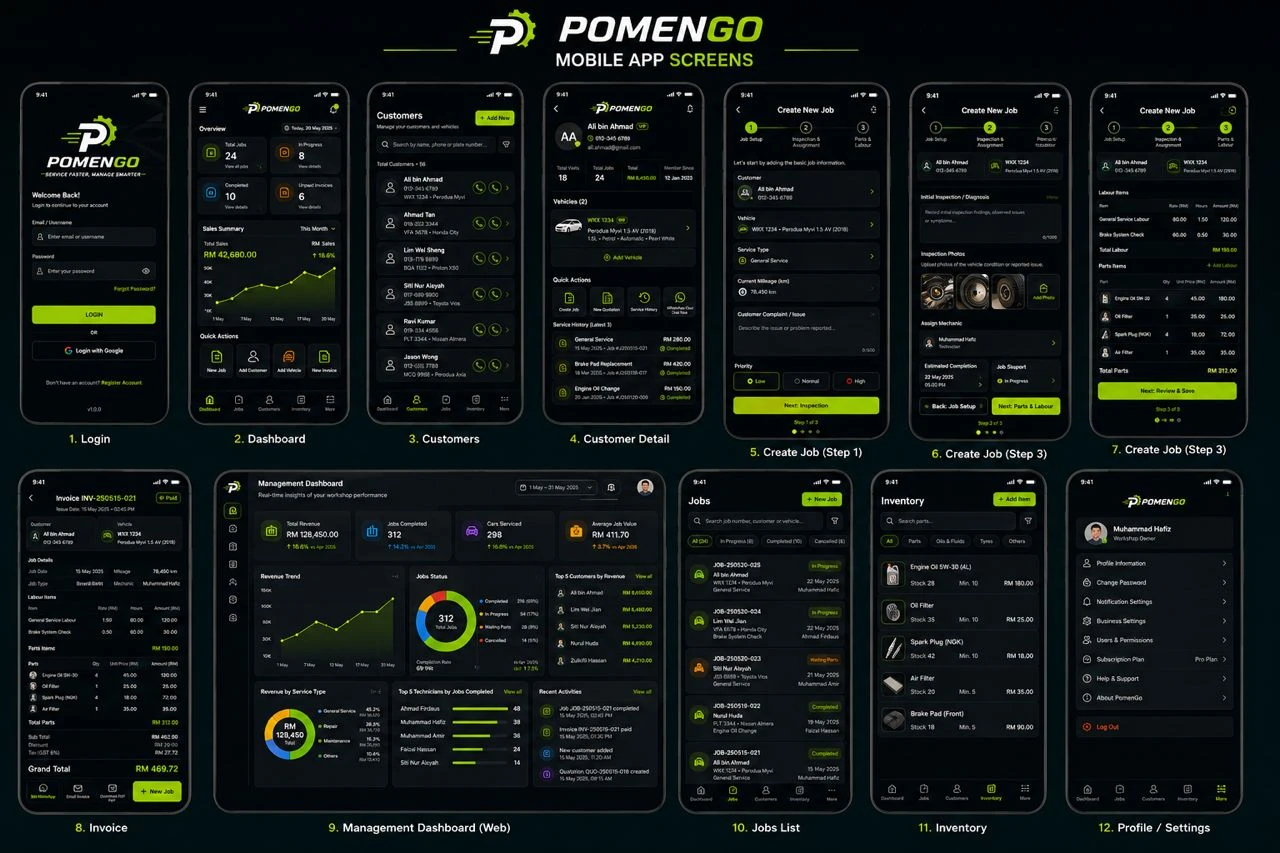 PomenGo mobile app — 12 technician-facing screens including login, dashboard, customers, job creation, inspection photos, and invoicing